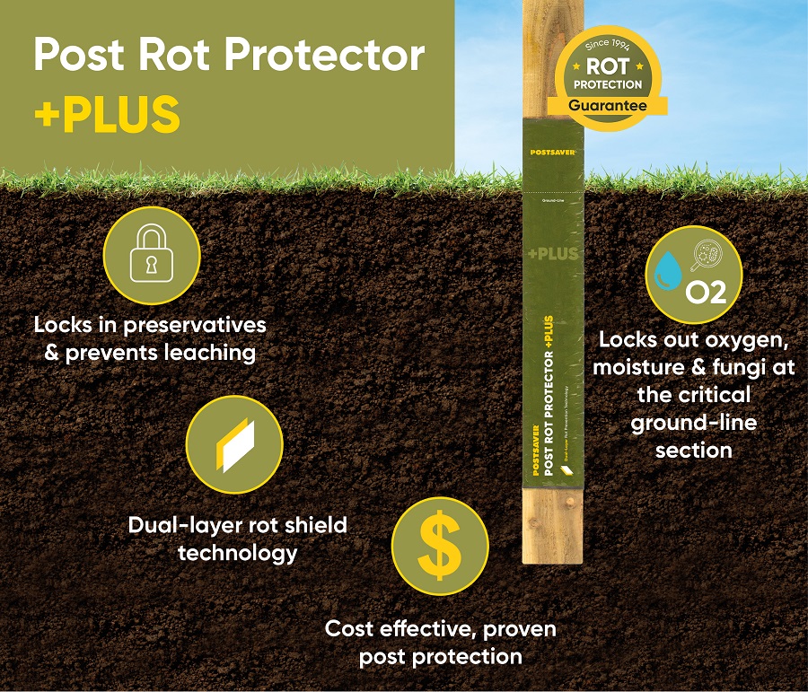 Postsaver Rot Protection Explainer Image
