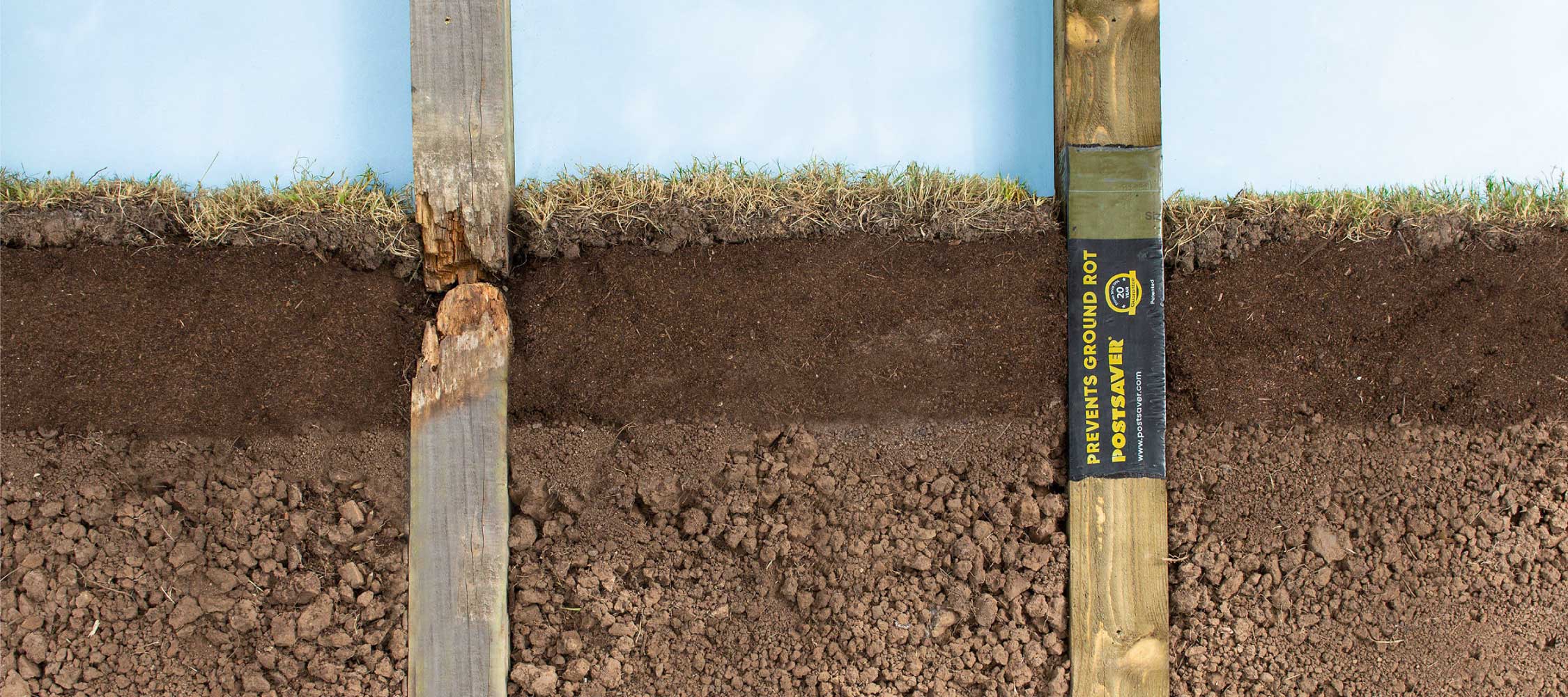 Why do wooden fence posts rot through and fail at the ground level? Image showing soil cross section of a unprotected and Postsaver fence post in the ground